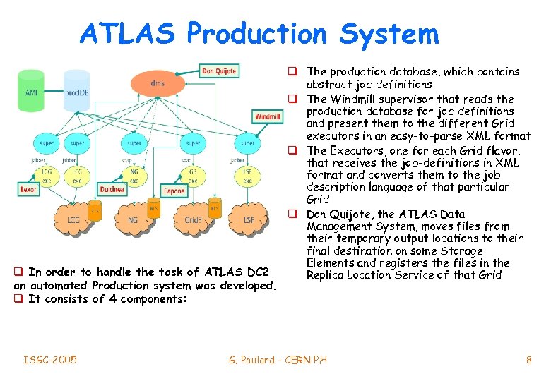 ATLAS Production System q In order to handle the task of ATLAS DC 2