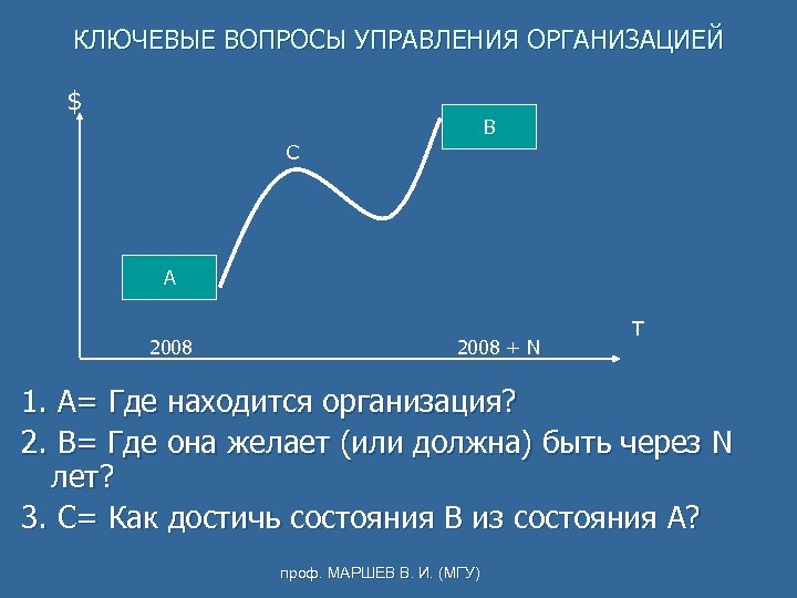 КЛЮЧЕВЫЕ ВОПРОСЫ УПРАВЛЕНИЯ ОРГАНИЗАЦИЕЙ $ B C A 2008 + N T 1. А=
