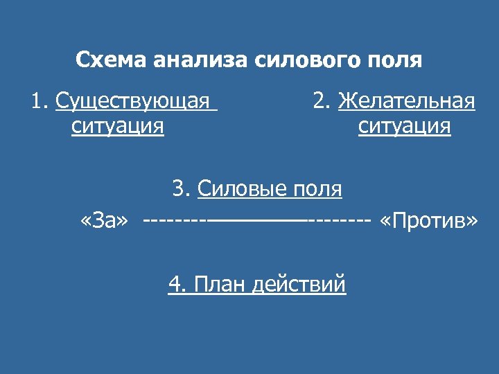 Схема анализа силового поля 1. Существующая 2. Желательная ситуация 3. Силовые поля «За» —————