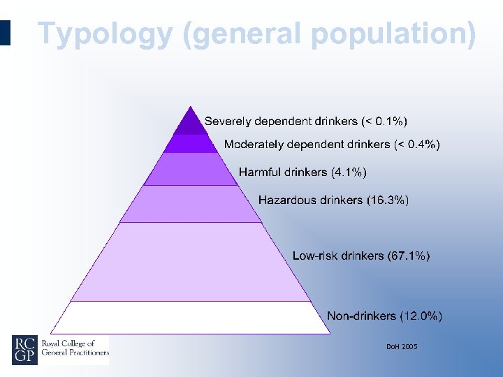 Typology (general population) Do. H 2005 