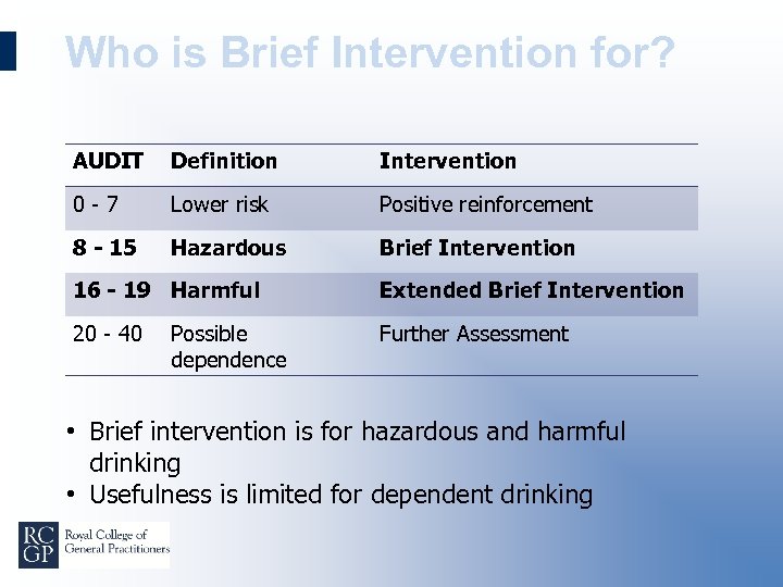 Who is Brief Intervention for? AUDIT Definition Intervention 0 -7 Lower risk Positive reinforcement