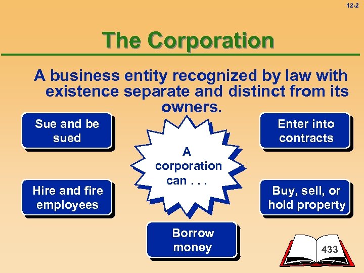 12 -2 The Corporation A business entity recognized by law with existence separate and