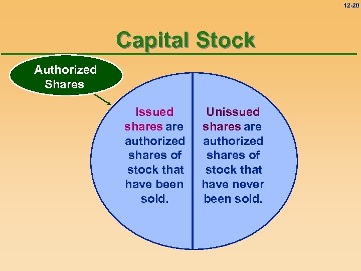 12 -20 Capital Stock Authorized Shares Issued shares are authorized shares of stock that
