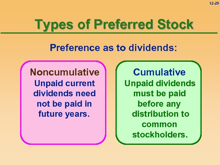 12 -29 Types of Preferred Stock Preference as to dividends: Noncumulative Cumulative Unpaid current