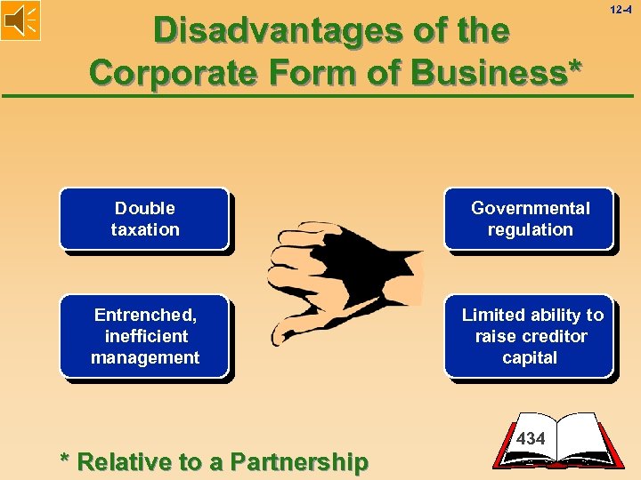 Disadvantages of the Corporate Form of Business* Double taxation Governmental regulation Entrenched, inefficient management