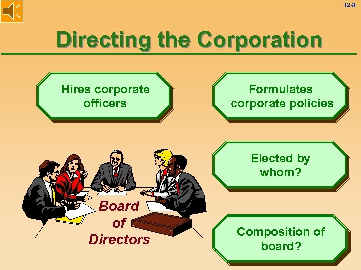 12 -8 Directing the Corporation Hires corporate officers Formulates corporate policies Elected by whom?