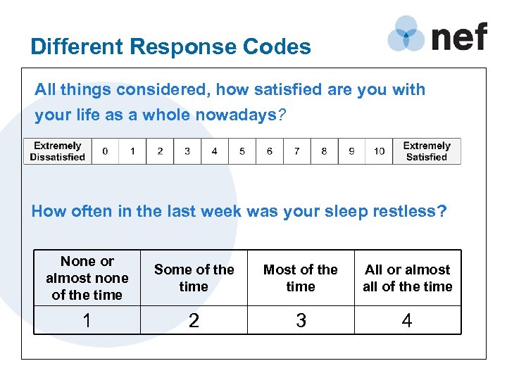 Different Response Codes All things considered, how satisfied are you with your life as