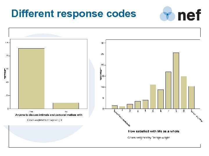 Different response codes 