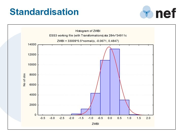 Standardisation 