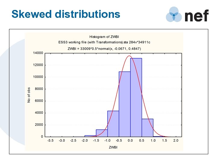 Skewed distributions 