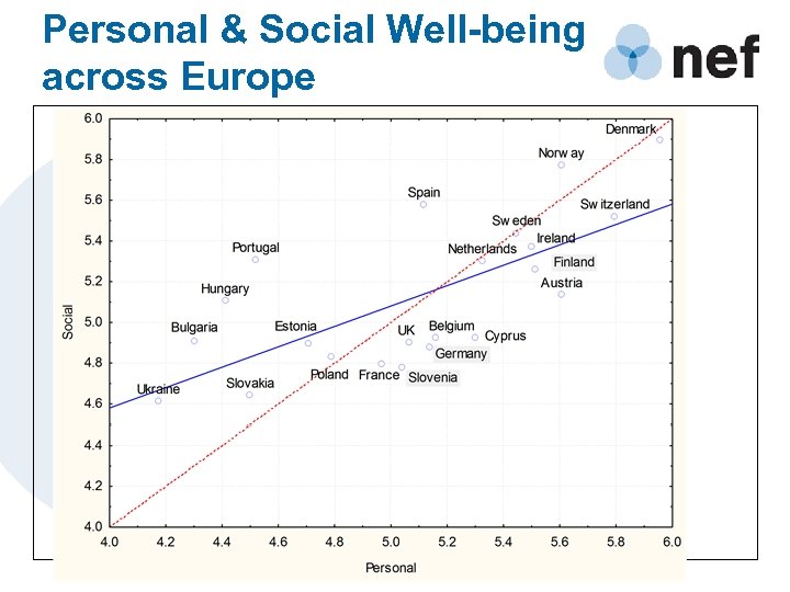 Personal & Social Well-being across Europe 