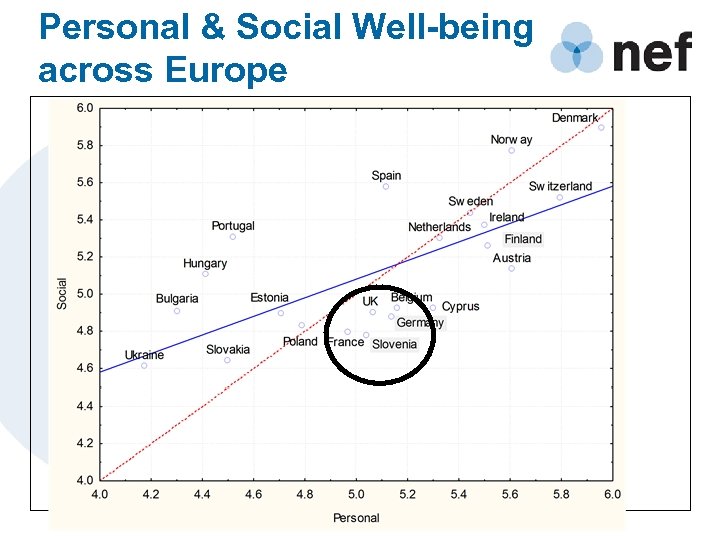 Personal & Social Well-being across Europe 