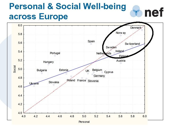 Personal & Social Well-being across Europe 