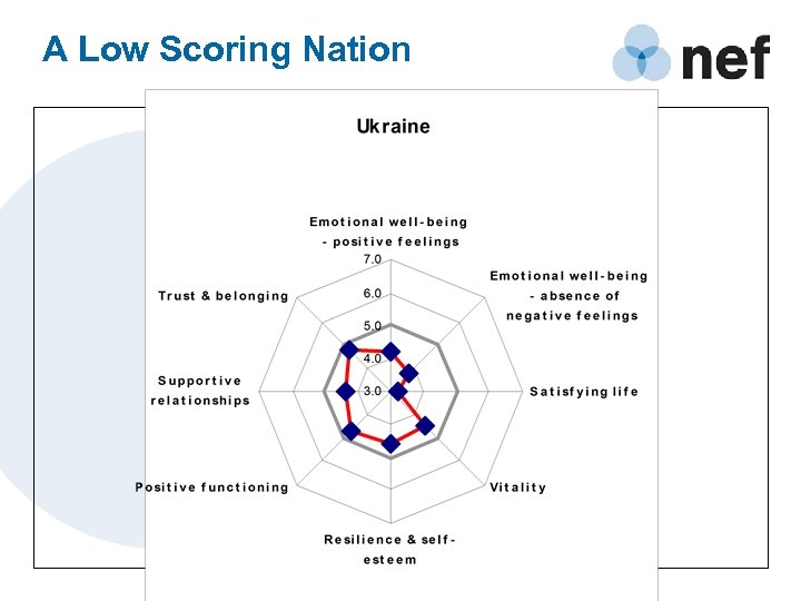 A Low Scoring Nation 