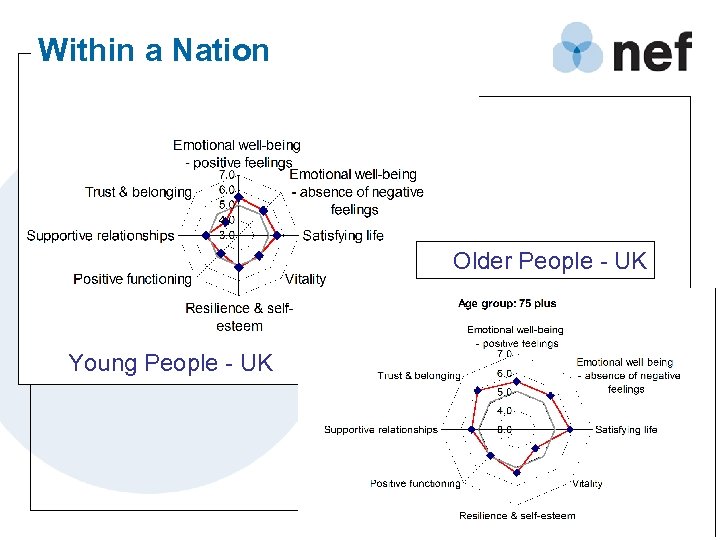 Within a Nation Older People - UK Young People - UK 