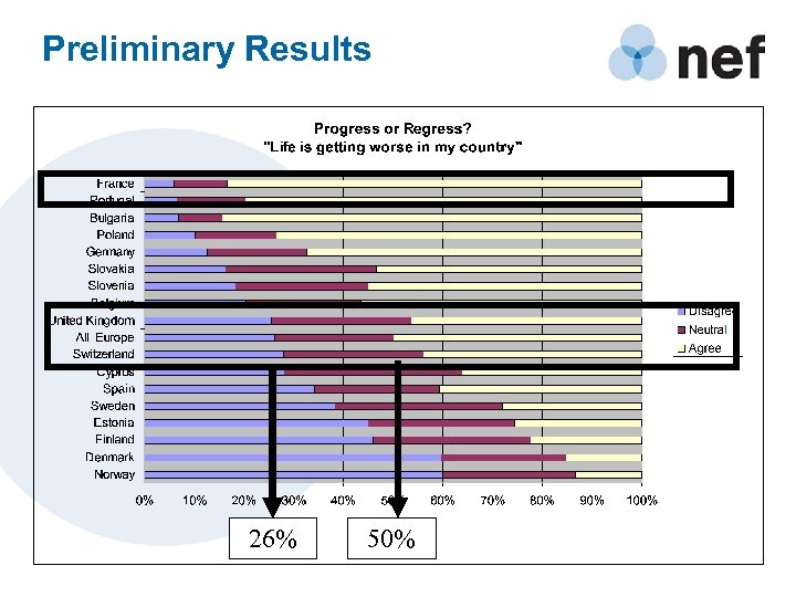 Preliminary Results 26% 50% 