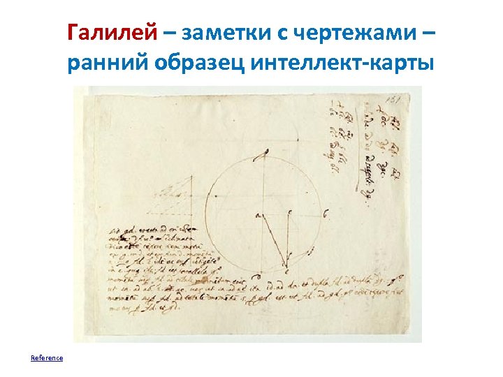 Галилей – заметки с чертежами – ранний образец интеллект-карты Reference 