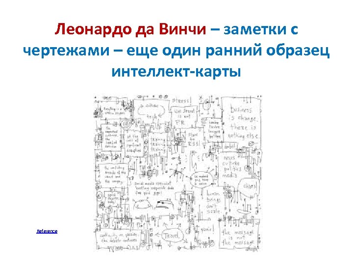 Леонардо да Винчи – заметки с чертежами – еще один ранний образец интеллект-карты Reference