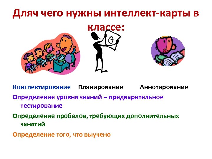 Дляч чего нужны интеллект-карты в классе: Конспектирование Планирование Аннотирование Определение уровня знаний – предварительное