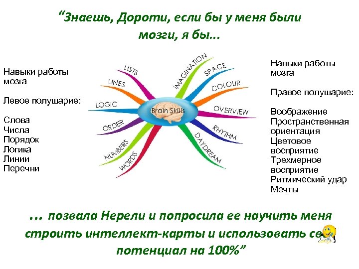 “Знаешь, Дороти, если бы у меня были мозги, я бы. . . Навыки работы