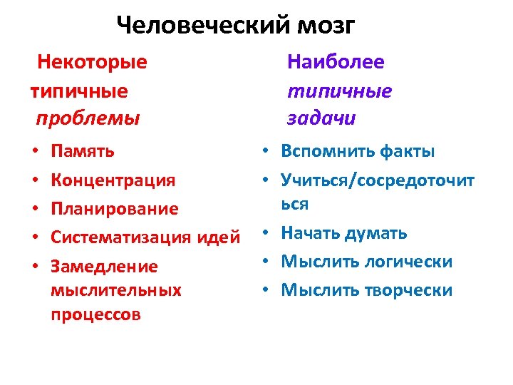 Человеческий мозг Некоторые типичные проблемы • • • Память Концентрация Планирование Систематизация идей Замедление