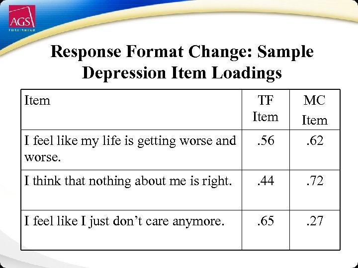 Response Format Change: Sample Depression Item Loadings Item TF Item I feel like my