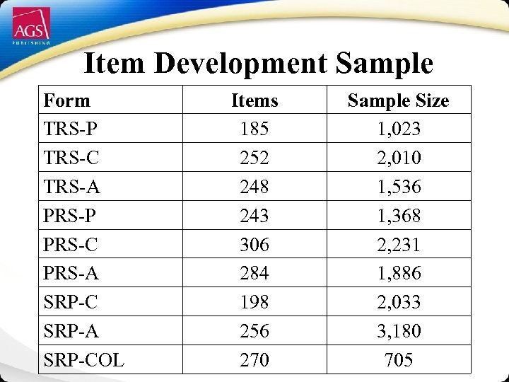Item Development Sample Form TRS-P TRS-C TRS-A PRS-P PRS-C PRS-A SRP-C SRP-A SRP-COL Items