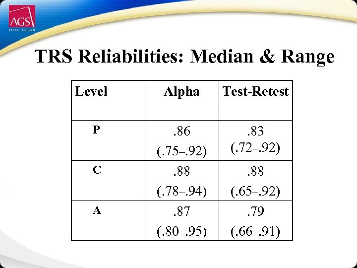 TRS Reliabilities: Median & Range Level P C A Alpha Test-Retest . 86 (.