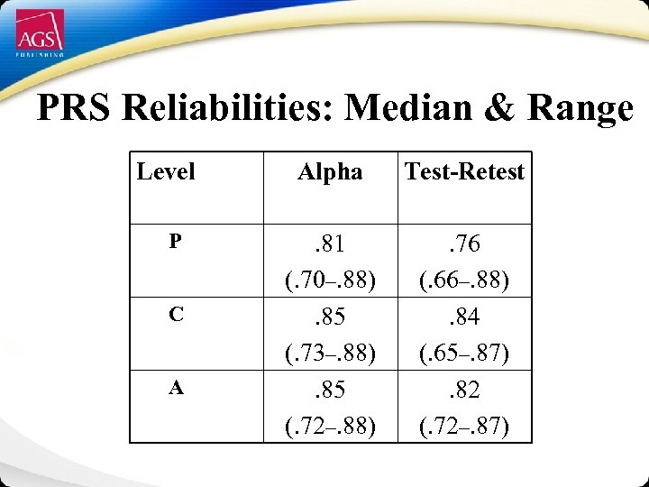 PRS Reliabilities: Median & Range Level P C A Alpha Test-Retest . 81 (.