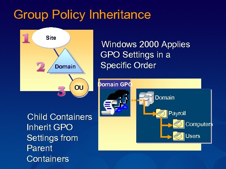 Group Policy Inheritance Site Domain OU Windows 2000 Applies GPO Settings in a Specific