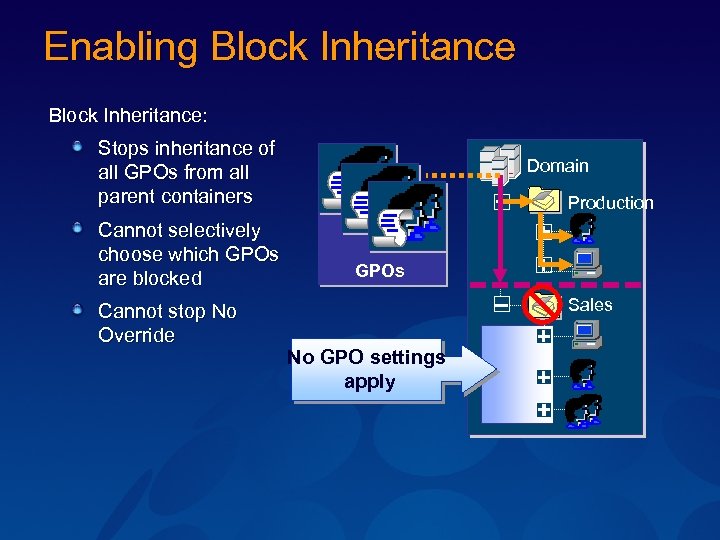 Enabling Block Inheritance: Stops inheritance of all GPOs from all parent containers Cannot selectively