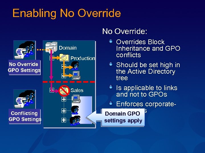 Enabling No Override: Domain Production No Override GPO Settings Sales Conflicting GPO Settings Overrides