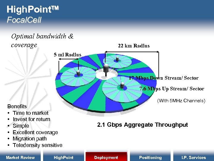 High. Point Focal. Cell Optimal bandwidth & coverage 22 km Radius 5 mi Radius
