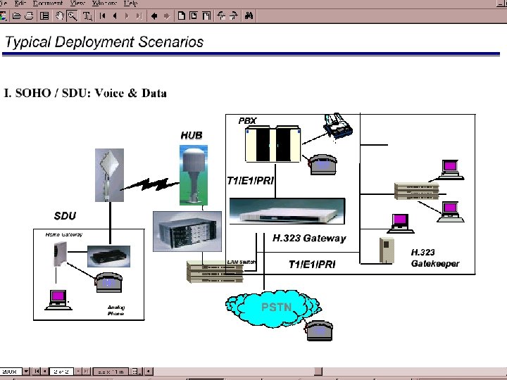 Market Review High. Point Deployment Positioning I. P. Services 