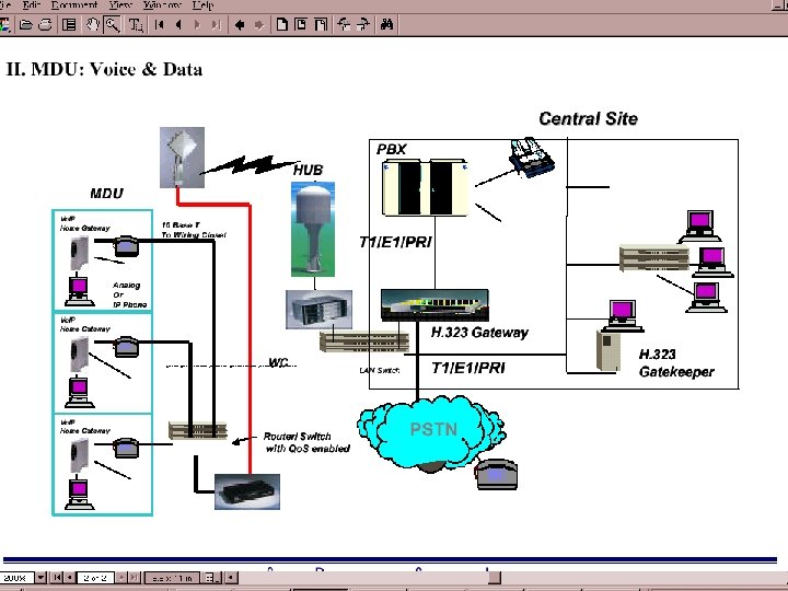 Market Review High. Point Deployment Positioning I. P. Services 