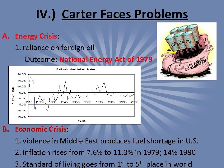 IV. ) Carter Faces Problems A. Energy Crisis: 1. reliance on foreign oil Outcome: