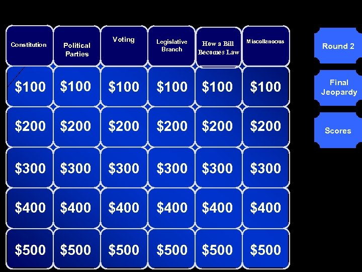 © Mark E. Damon - All Rights Reserved Constitution Political Parties Voting Legislative Branch
