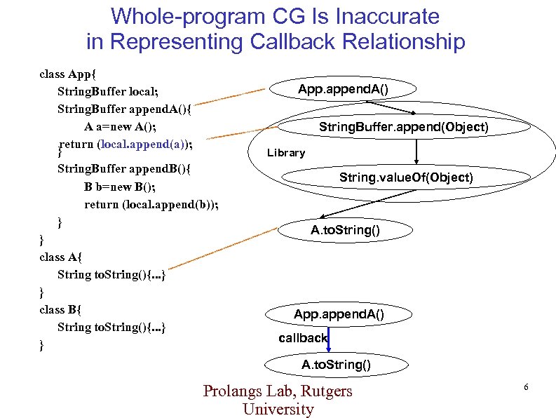 Whole-program CG Is Inaccurate in Representing Callback Relationship class App{ String. Buffer local; String.
