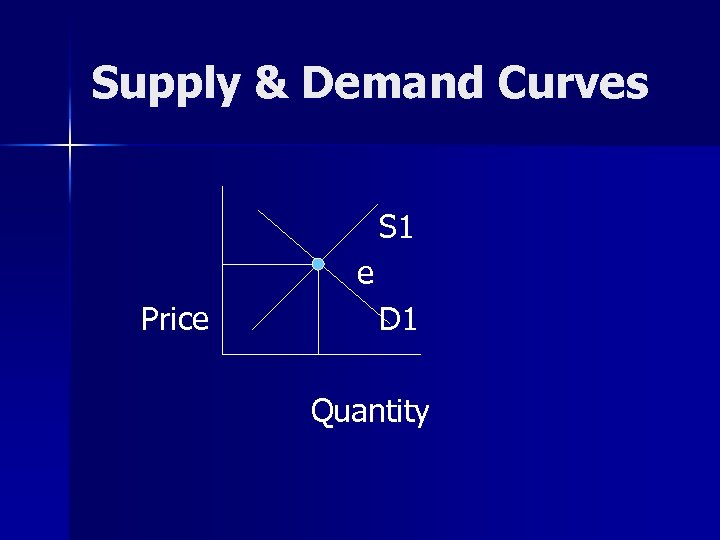 Supply & Demand Curves S 1 e Price D 1 Quantity 