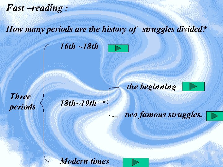 Fast –reading : How many periods are the history of struggles divided? 16 th