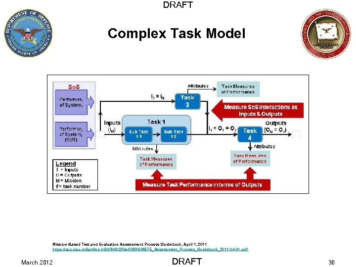 DRAFT Complex Task Model Mission-Based Test and Evaluation Assessment Process Guidebook, April 1, 2011