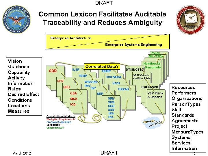 DRAFT Common Lexicon Facilitates Auditable Traceability and Reduces Ambiguity Vision Guidance Capability Activity Information