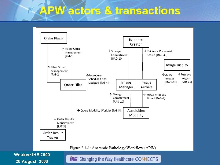 APW actors & transactions Webinar IHE 2009 Réunion Annuelle IHE France 8 janvier 2008