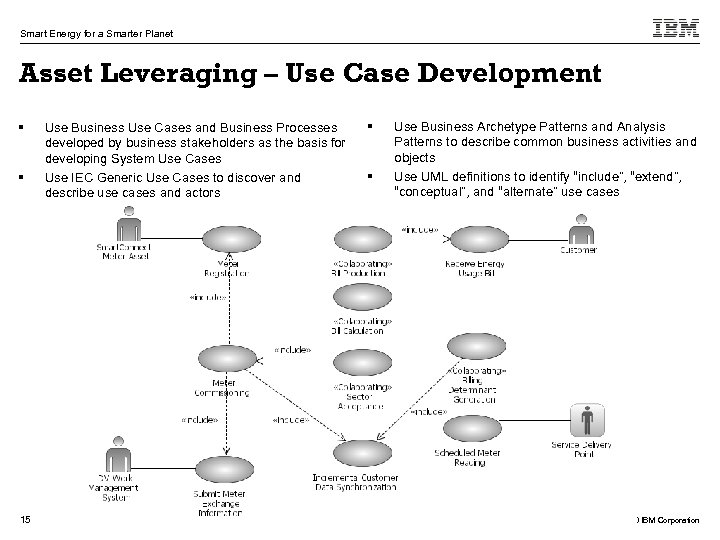 Smart Energy for a Smarter Planet Asset Leveraging – Use Case Development § §