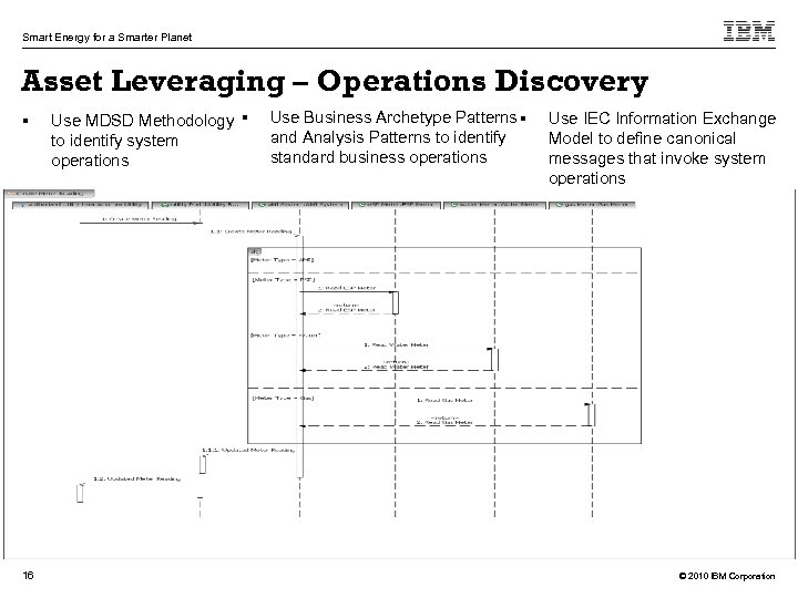 Smart Energy for a Smarter Planet Asset Leveraging – Operations Discovery § 16 Use