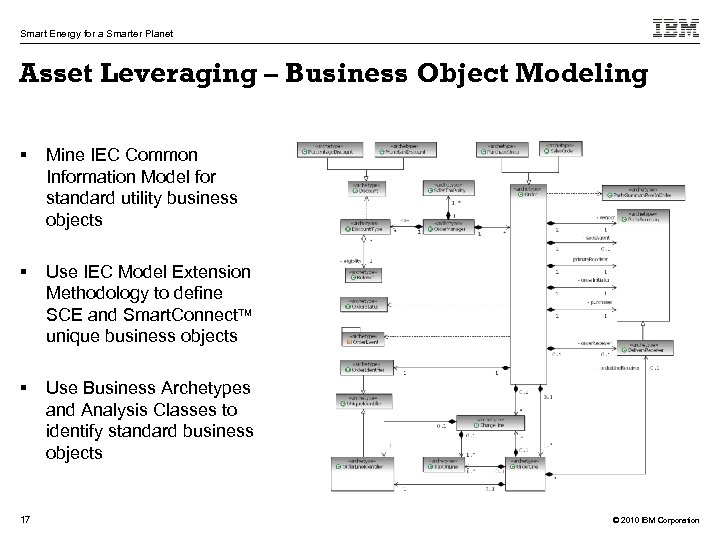 Smart Energy for a Smarter Planet Asset Leveraging – Business Object Modeling § Mine