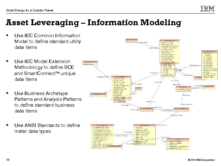 Smart Energy for a Smarter Planet Asset Leveraging – Information Modeling § Use IEC