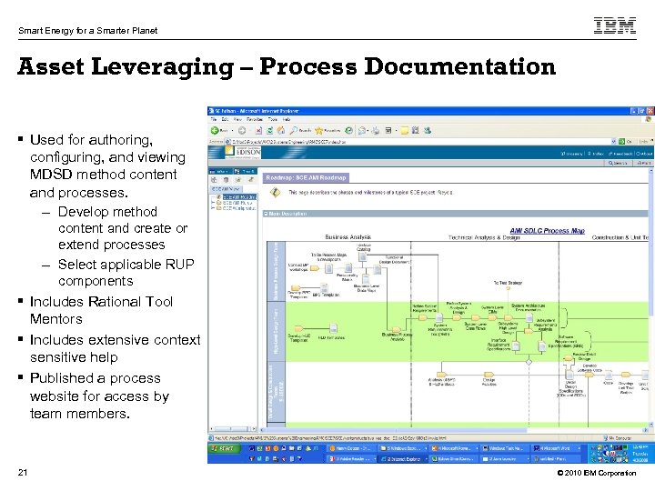 Smart Energy for a Smarter Planet Asset Leveraging – Process Documentation § Used for