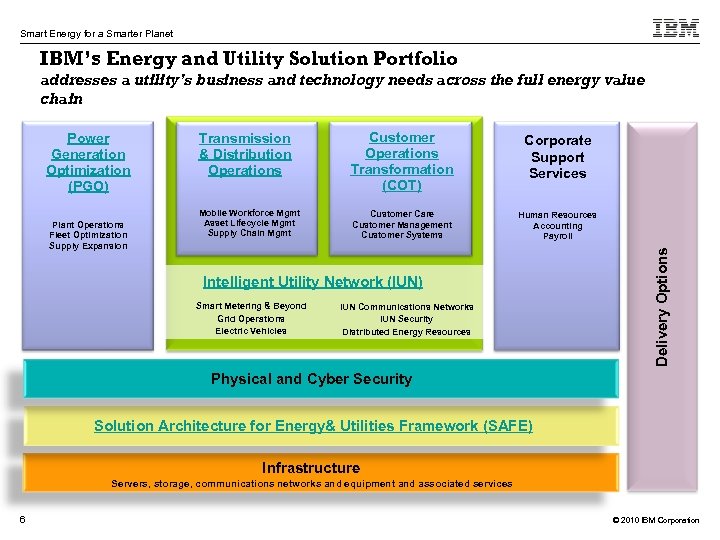 Smart Energy for a Smarter Planet IBM’s Energy and Utility Solution Portfolio addresses a