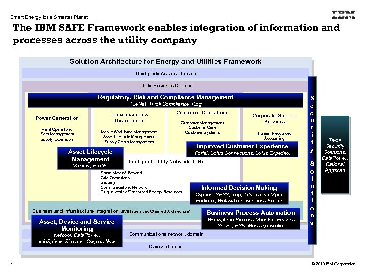 Smart Energy for a Smarter Planet The IBM SAFE Framework enables integration of information